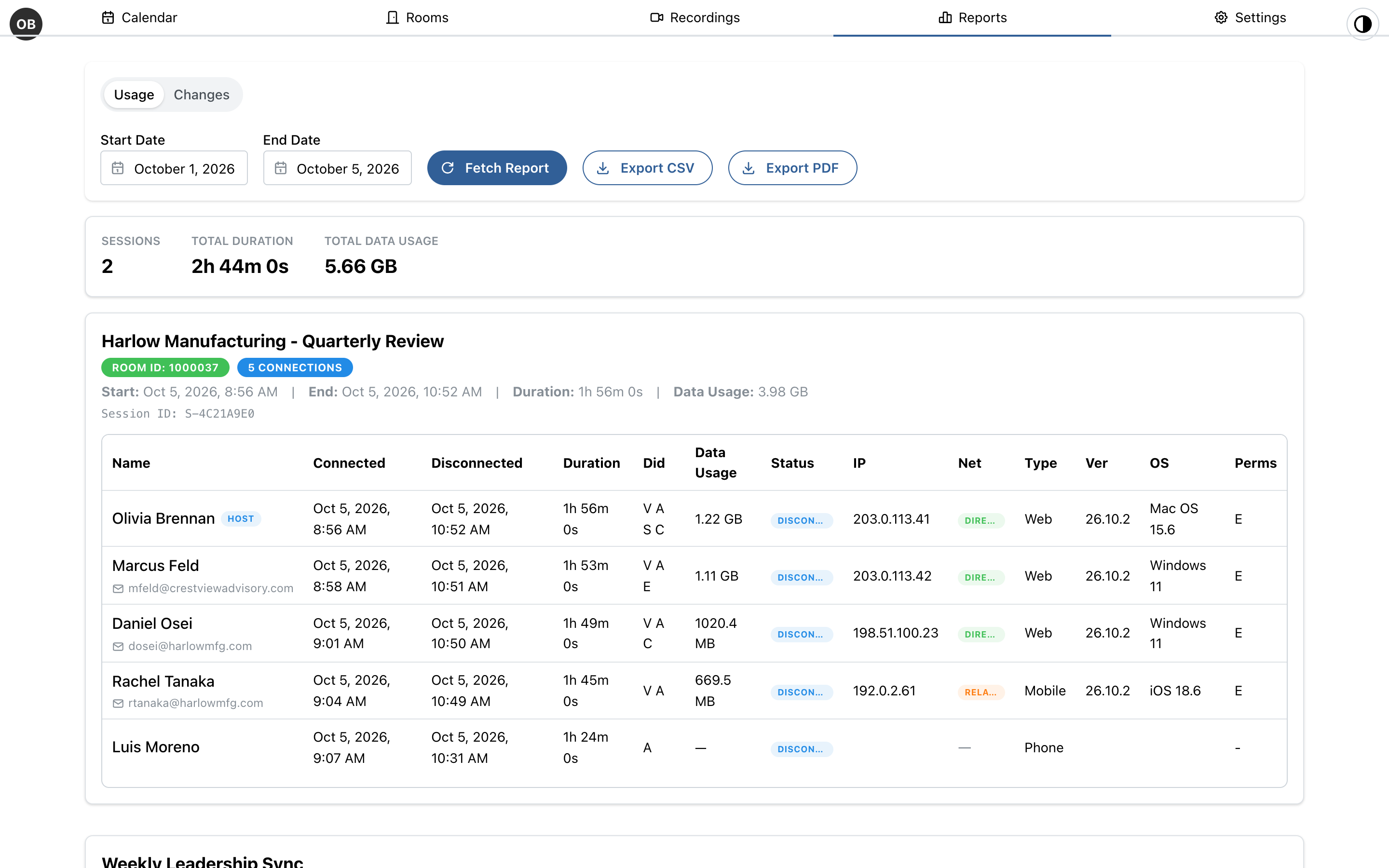 A usage report for October 1 to 5 with totals and the quarterly review session's connections