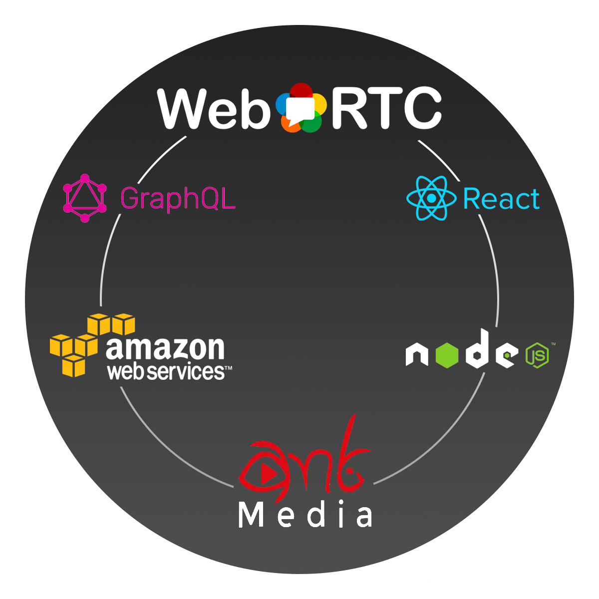 MegaMeeting Software Stack